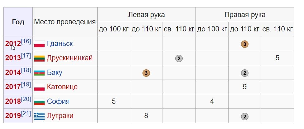 artem grishin 3 artem grishin 3