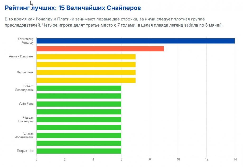 best uefa bombardiers 2