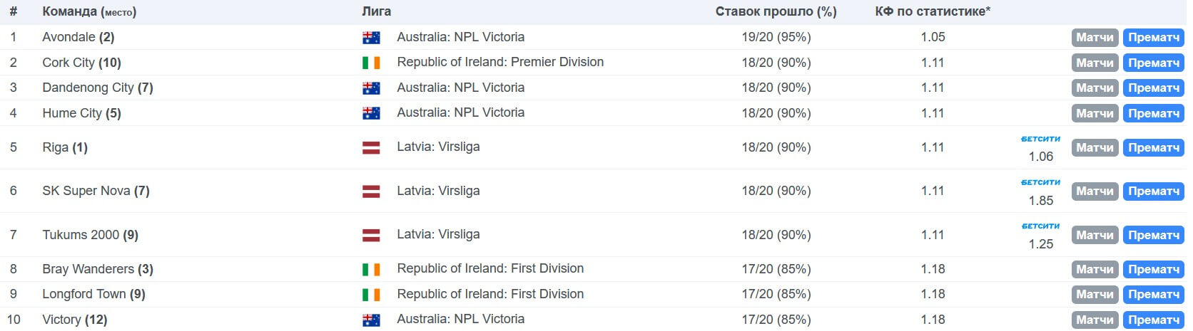 primer trenda Smart Tables ru primer trenda Smart Tables ru