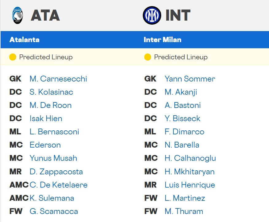 Atalanta Inter expected linups 28 12 2025 Atalanta Inter expected linups 28 12 2025