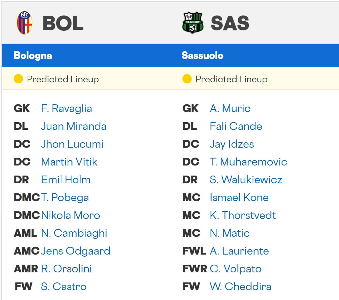Bologna Sassuolo expected lineups 28 12 2025 Italy Seria A