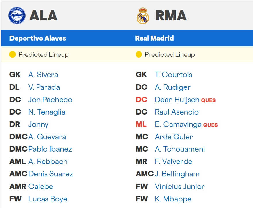 Deportivo Alav s Real Madrid expected lineups 14 12 2025 Spain La Liga Deportivo Alav s Real Madrid expected lineups 14 12 2025 Spain La Liga