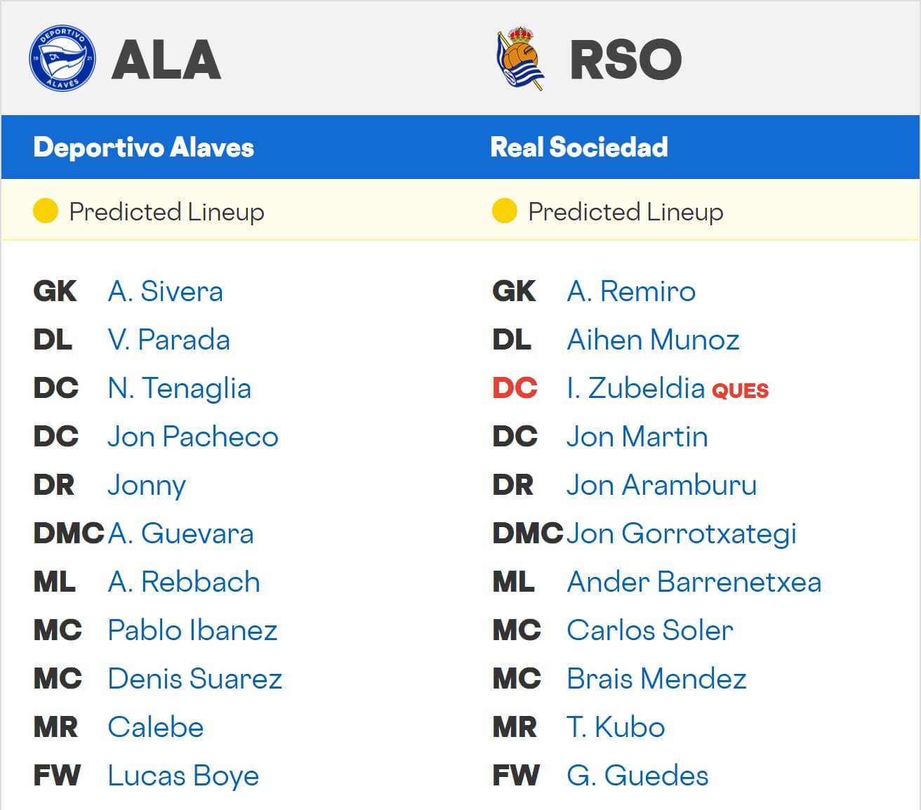 Deportivo Alav s Real Sociedad expected lineups 06 12 2025 Spain La Liga Deportivo Alav s Real Sociedad expected lineups 06 12 2025 Spain La Liga