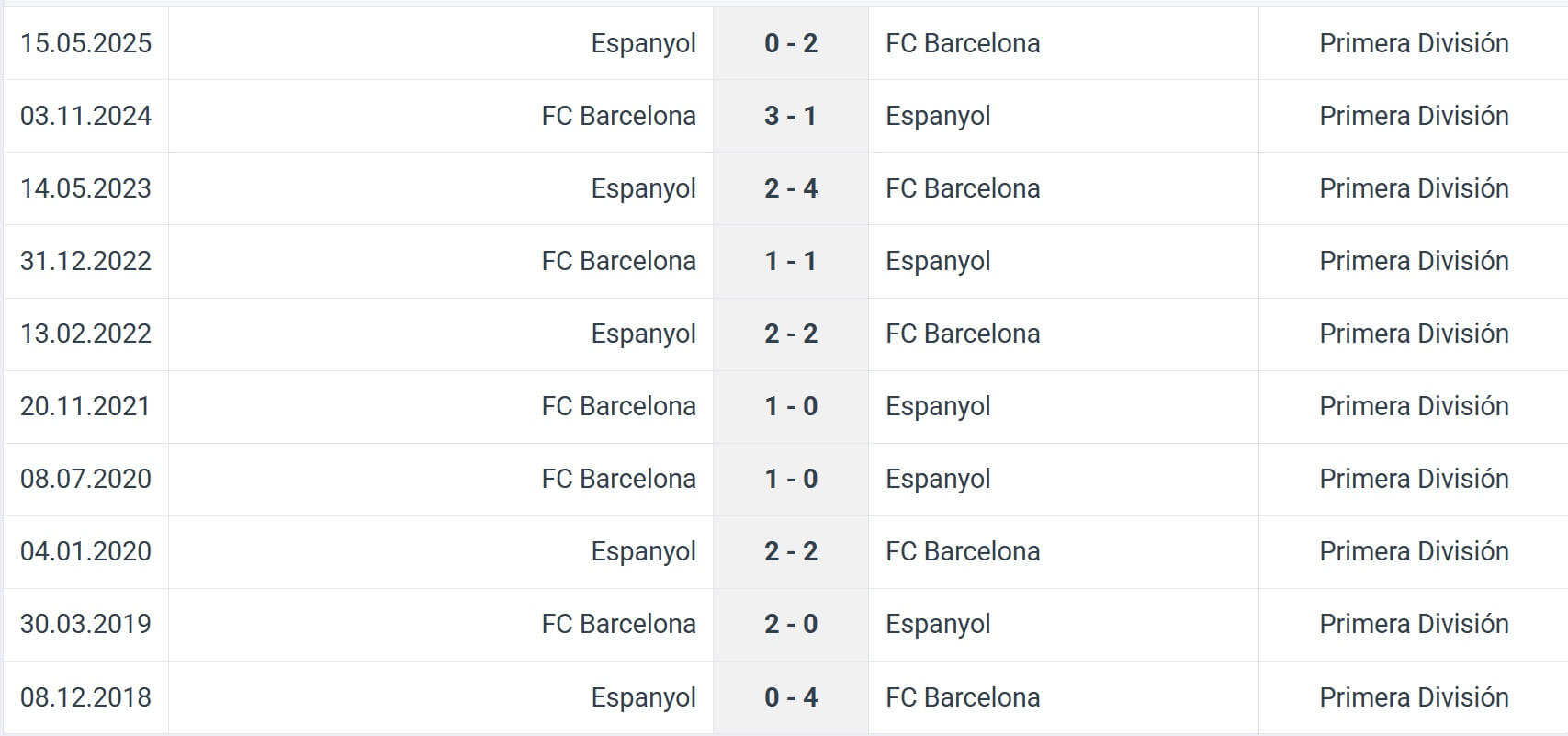 Espanyol FC Barcelona H2H results 03 01 2026