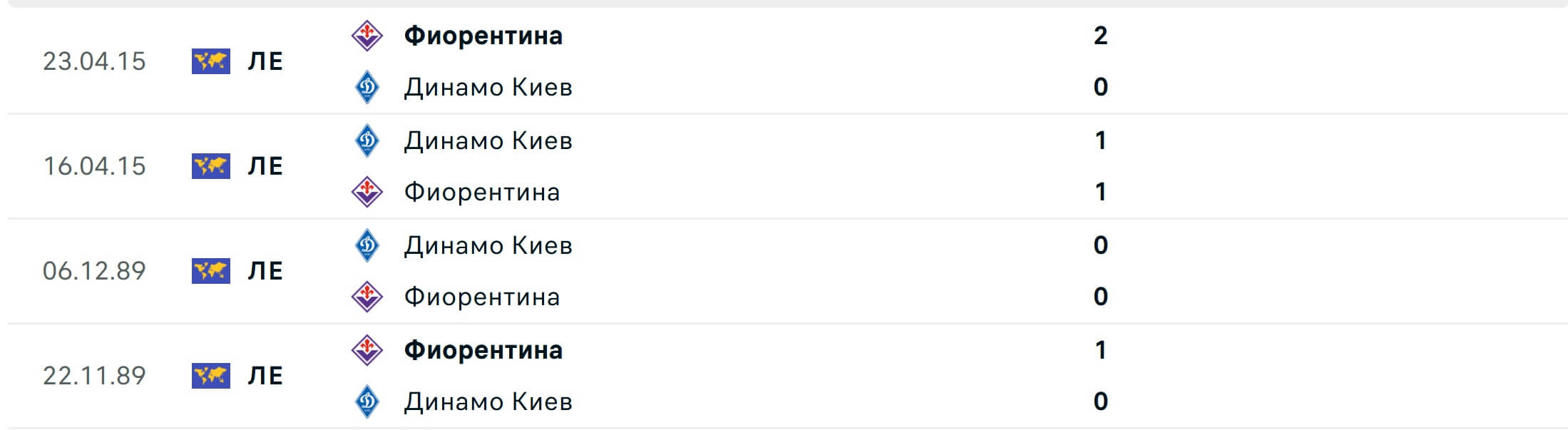 Fiorentina Dynamo Kyiv H2H results 11 12 2025