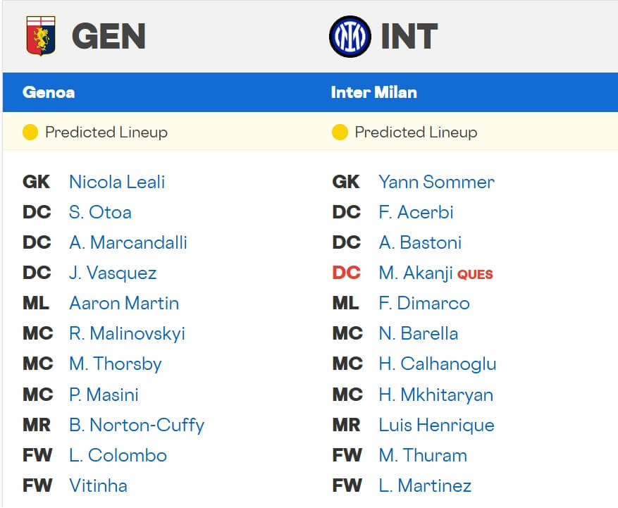 Genoa Inter expected lineups 14 12 2025 Italy Seria A Genoa Inter expected lineups 14 12 2025 Italy Seria A