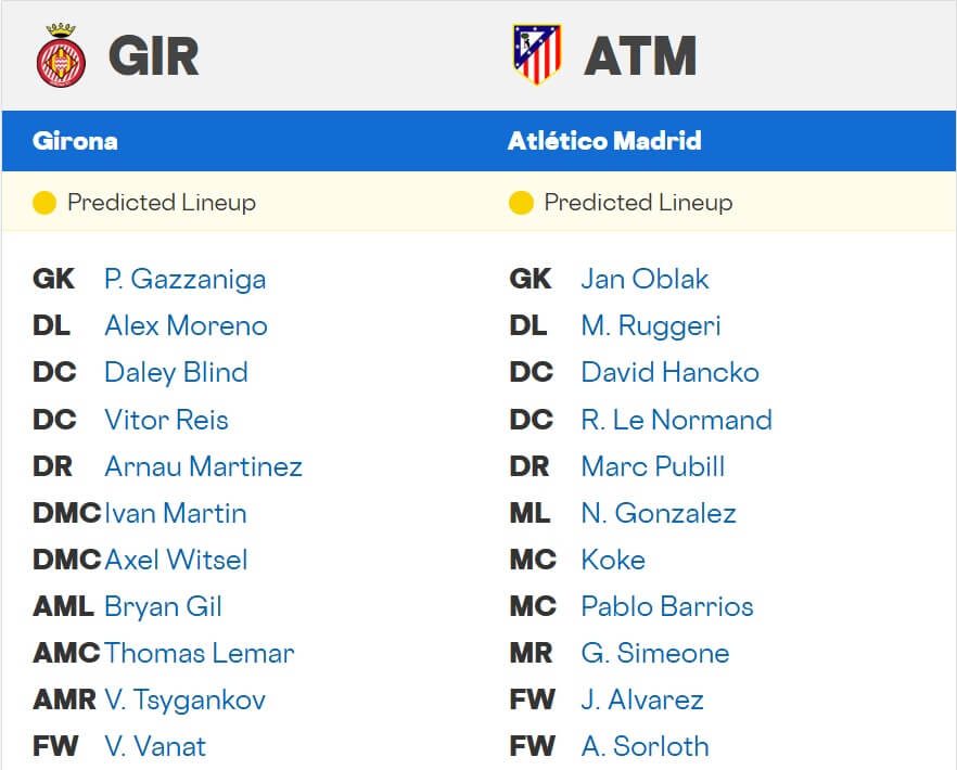 Girona Atl tico Madrid expected lineups 21 12 2025 Spain La Liga Girona Atl tico Madrid expected lineups 21 12 2025 Spain La Liga