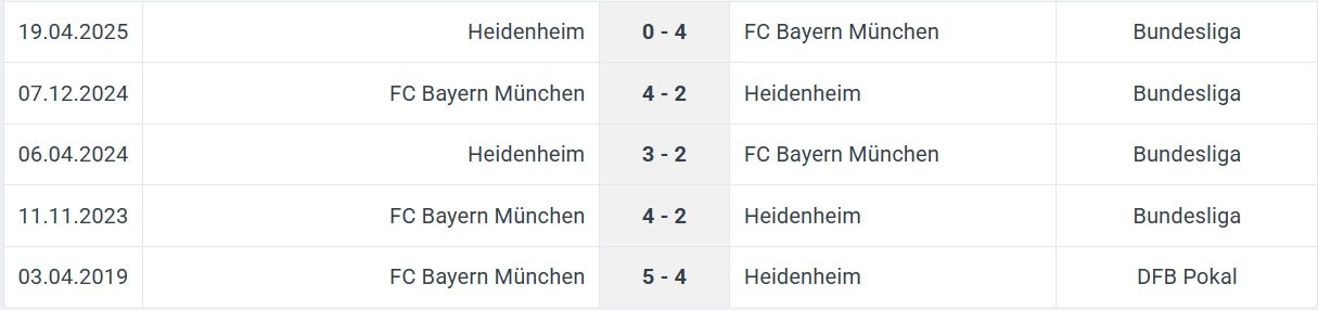 Heidenheim FC Bayern M nchen H2H results 21 12 2025 Germany Bundesliga Heidenheim FC Bayern M nchen H2H results 21 12 2025 Germany Bundesliga