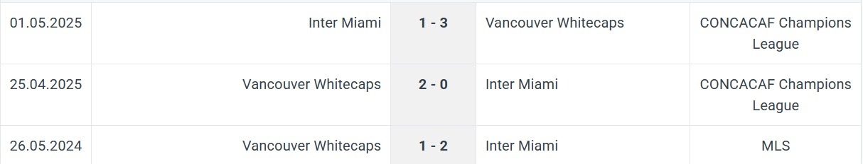 Inter Miami Vancouver Whitecaps H2H results 06 12 2025 final play off MLS