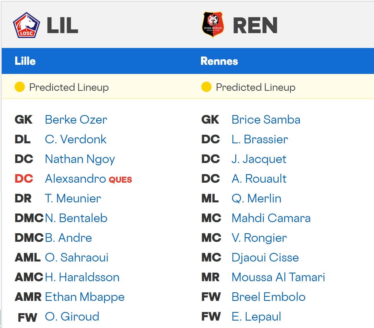LOSC Lille Rennes expected lineups 03 01 2025 France Ligue 1