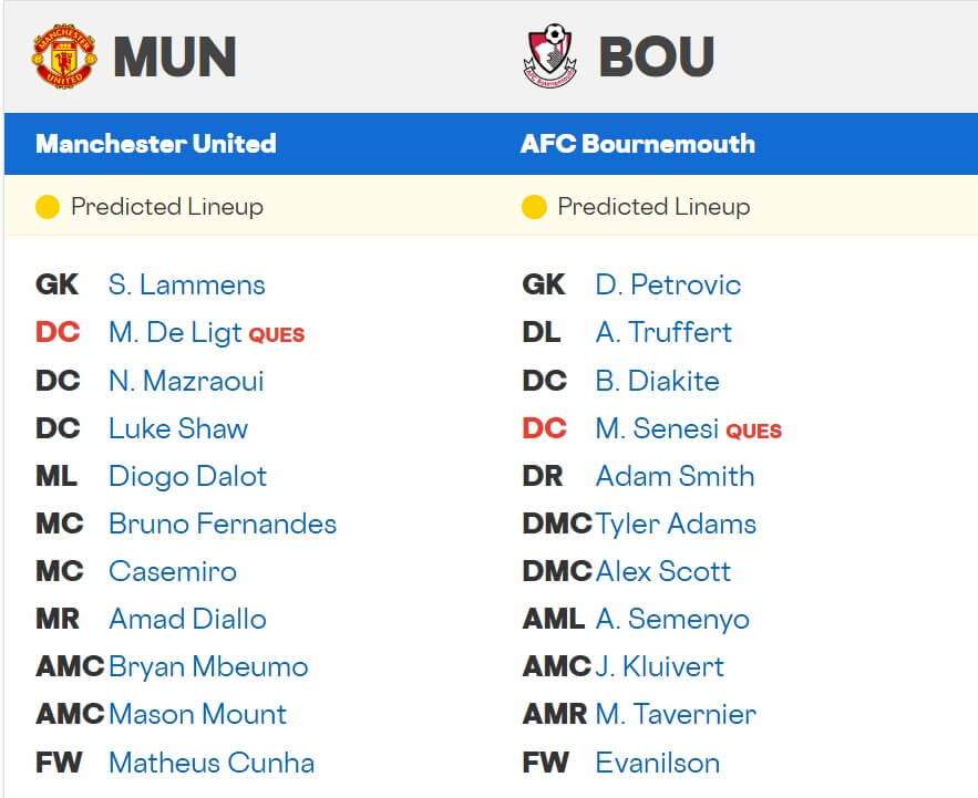 Manchester United AFC Bournemouth expected lineups 15 12 2025 EPL Manchester United AFC Bournemouth expected lineups 15 12 2025 EPL