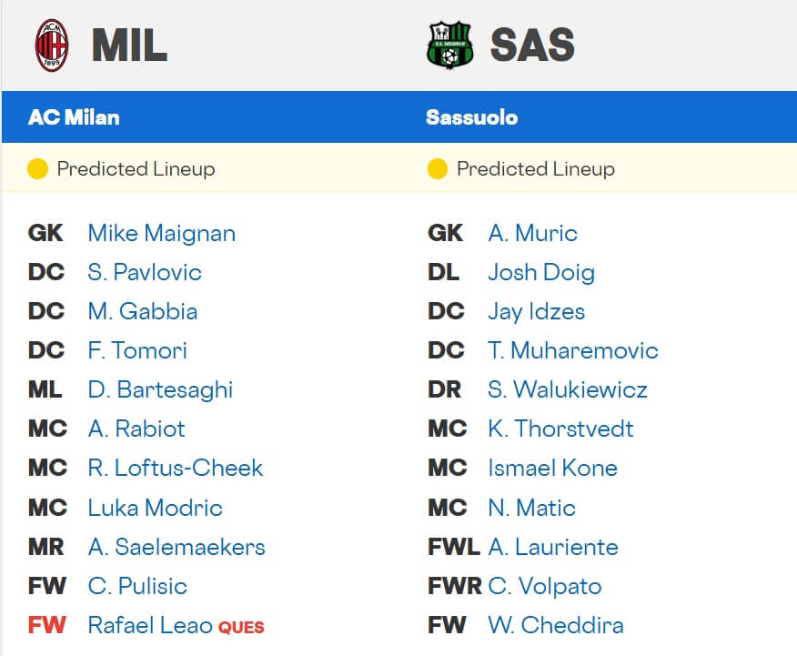 Milan Sassuolo expected lineups 14 12 2025 Italy Seria A