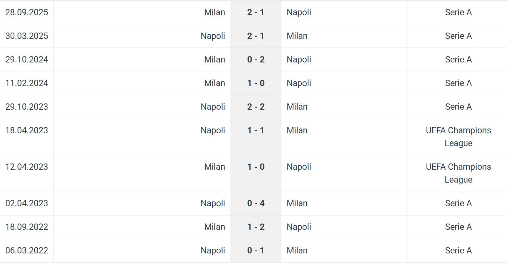 Napoli Milan H2H results 18 12 2025 Italy SuperCup Napoli Milan H2H results 18 12 2025 Italy SuperCup