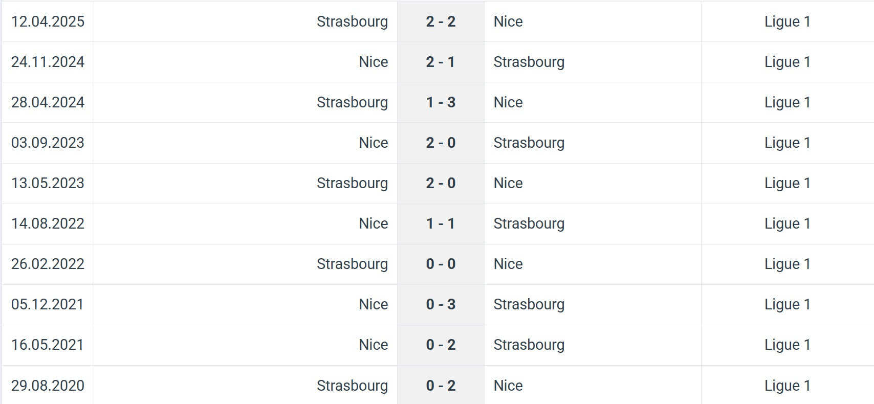 Nice Strasbourg H2H results 03 01 2026 France