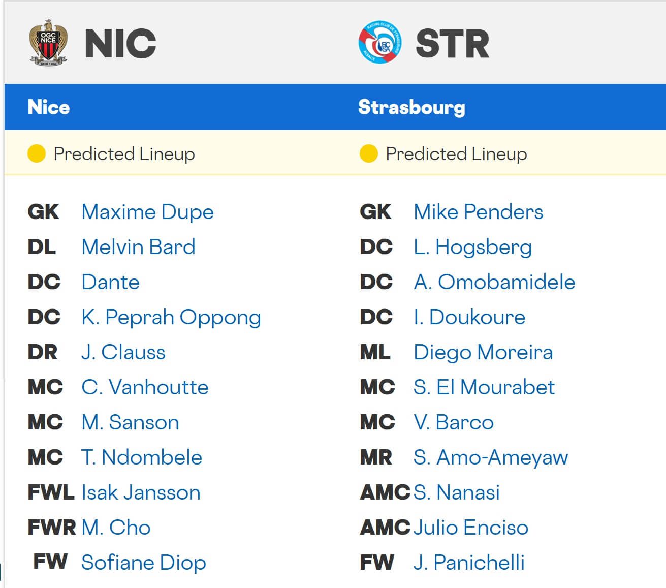 Nice Strasbourg expected lineups 03 01 2026 France