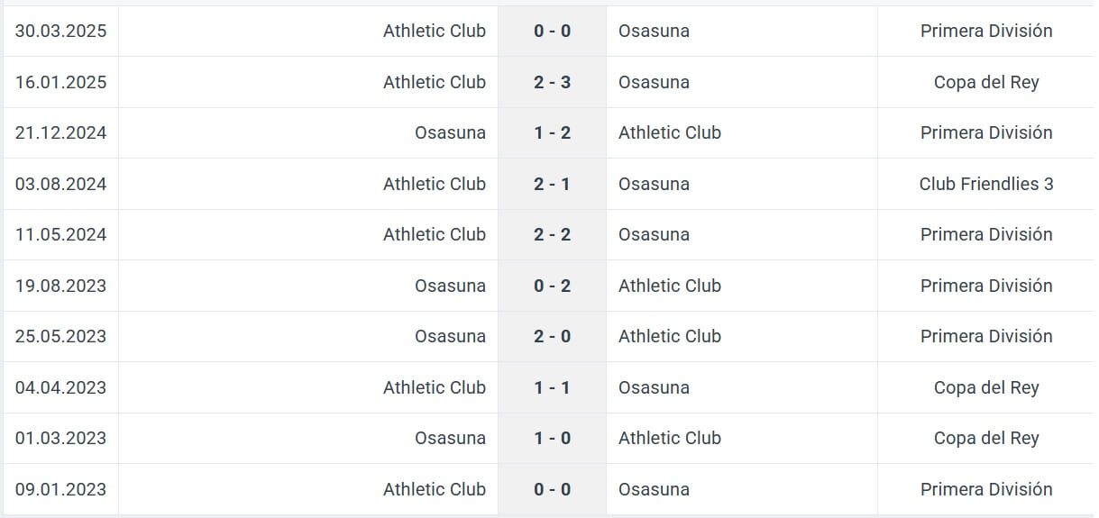 Osasuna Athletic Club H2H results 03 01 2025