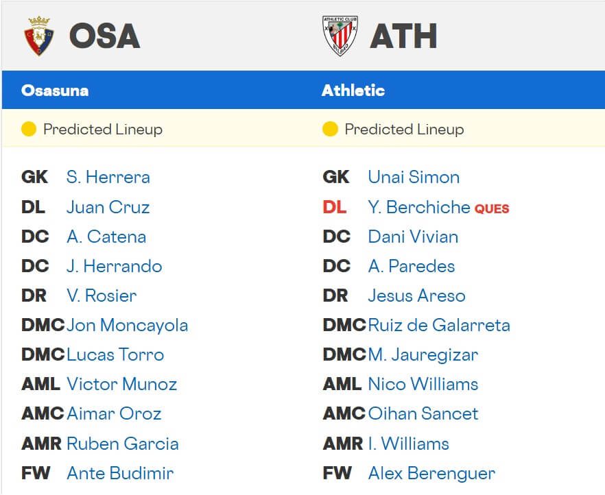 Osasuna Athletic Club expected lineups 03 01 2025