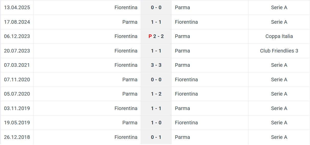 Parma Fiorentina H2H results 27 12 2025 Italy Seria A