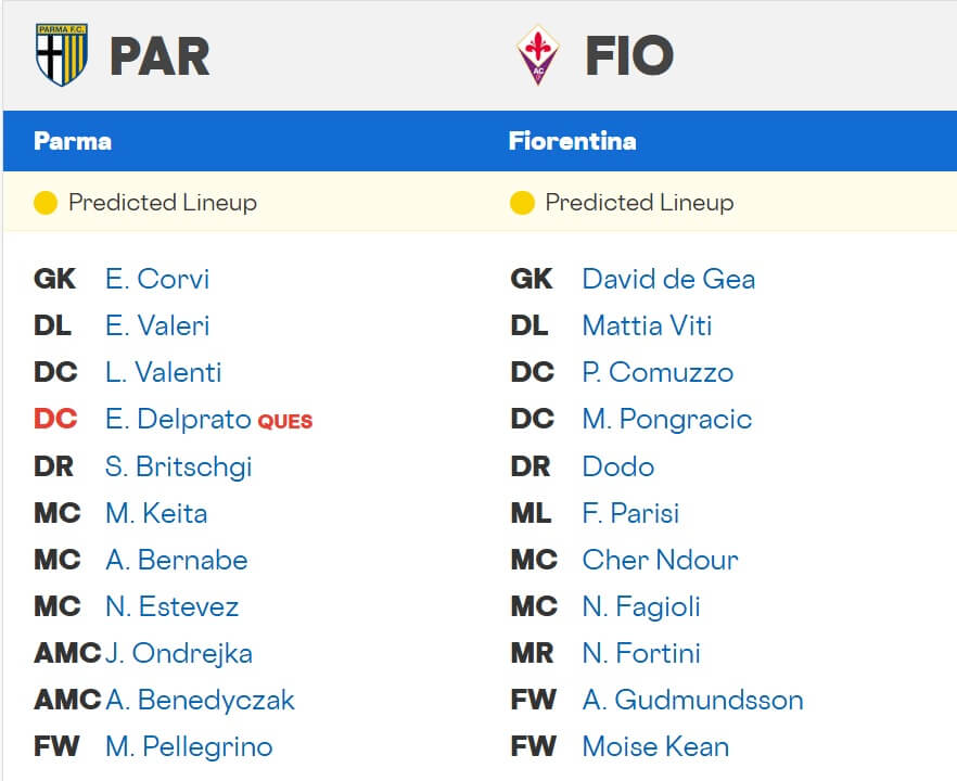 Parma Fiorentina expected lineups 27 12 2025 Italy Seria A