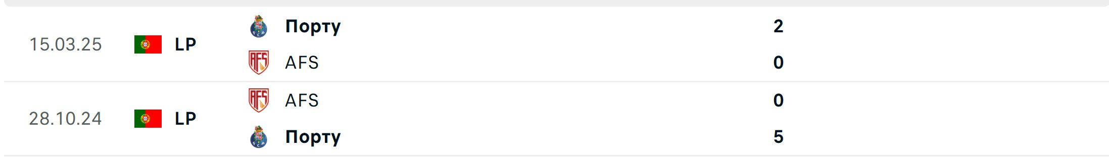 Porto AVS Futebol SAD ALL H2H results 29 12 2025 Portugal Porto AVS Futebol SAD ALL H2H results 29 12 2025 Portugal