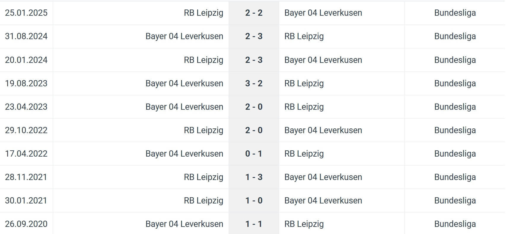 RB Leipzig Bayer 04 Leverkusen H2H results 20 12 2025 Germany Bundesliga RB Leipzig Bayer 04 Leverkusen H2H results 20 12 2025 Germany Bundesliga