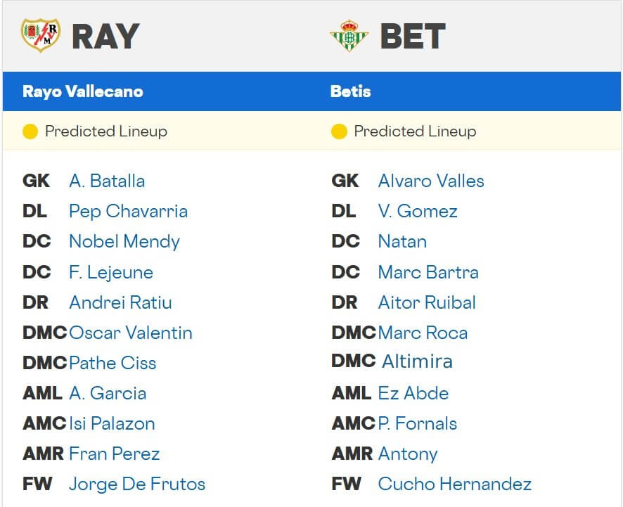 Rayo Vallecano Real Betis expected lineups 15 12 2025 Spain La Liga Rayo Vallecano Real Betis expected lineups 15 12 2025 Spain La Liga