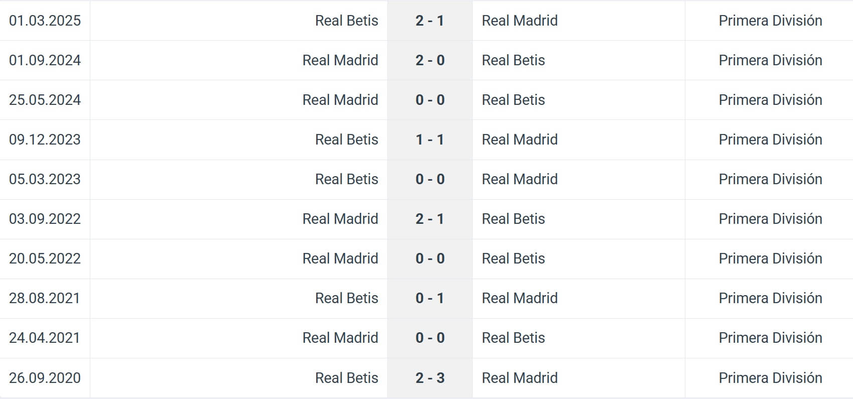 Real Madrid Real Betis H2H results 04 01 2025 Spain La Liga