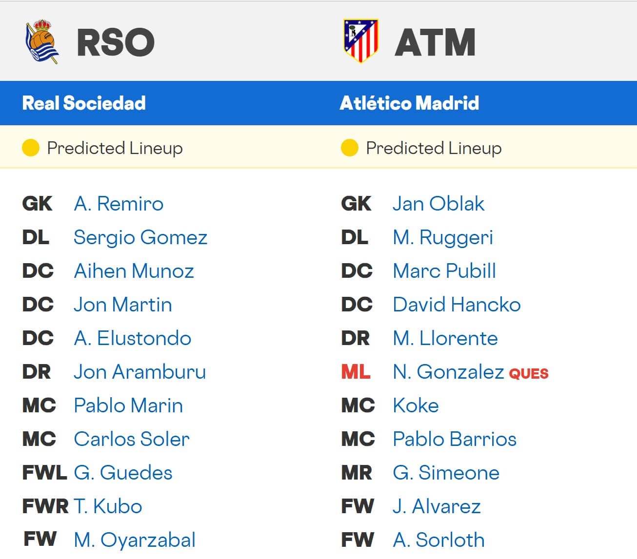 Real Sociedad Atl tico Madrid expected lineups 04 01 2025 Spain La Liga