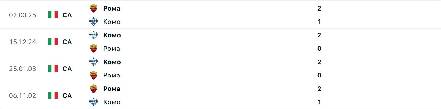 Roma Como H2H results 15 12 2025 Italy Seria A Roma Como H2H results 15 12 2025 Italy Seria A