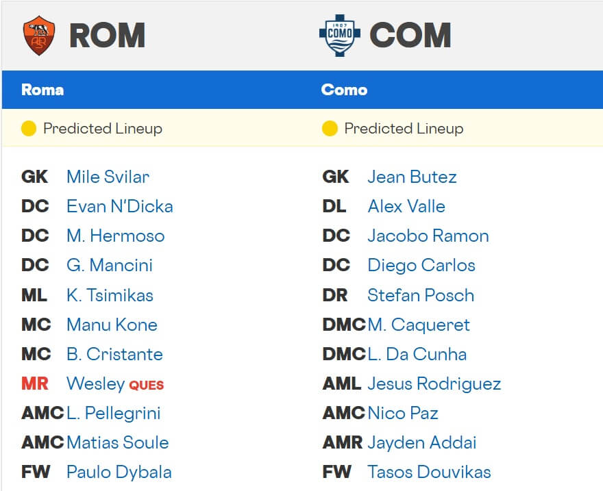 Roma Como expected lineups 15 12 2025 Italy Seria A Roma Como expected lineups 15 12 2025 Italy Seria A