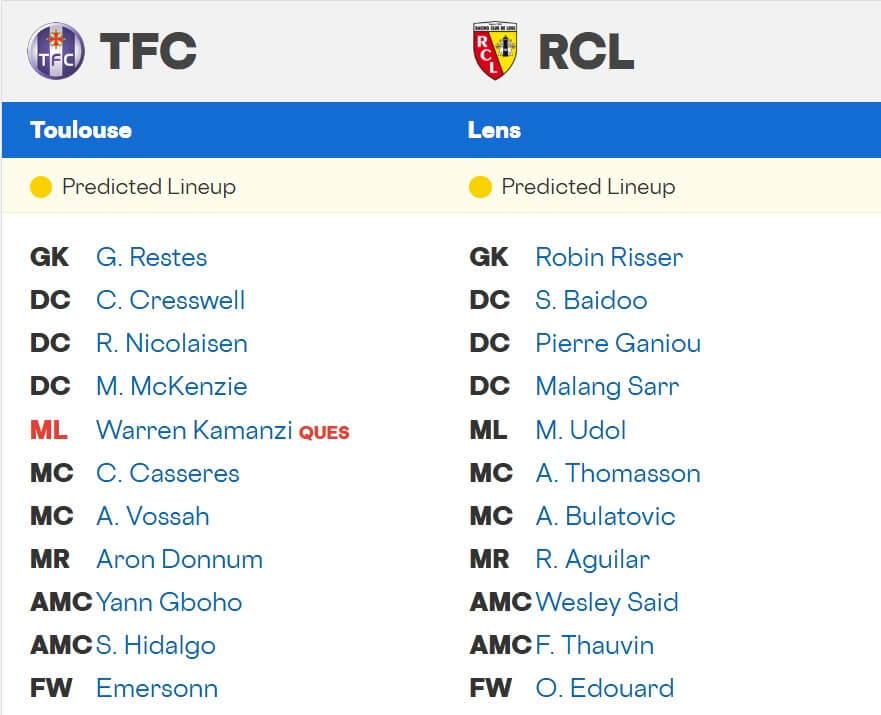 Toulouse Lens expected lineups 02 01 2026 France Ligue 1