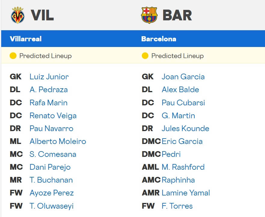 Villarreal FC Barcelona expectedl ineups 21 12 2025 Spain La Liga