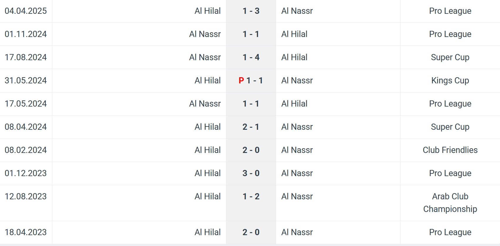 Al Hilal Al Nassr H2H results 12 01 2026