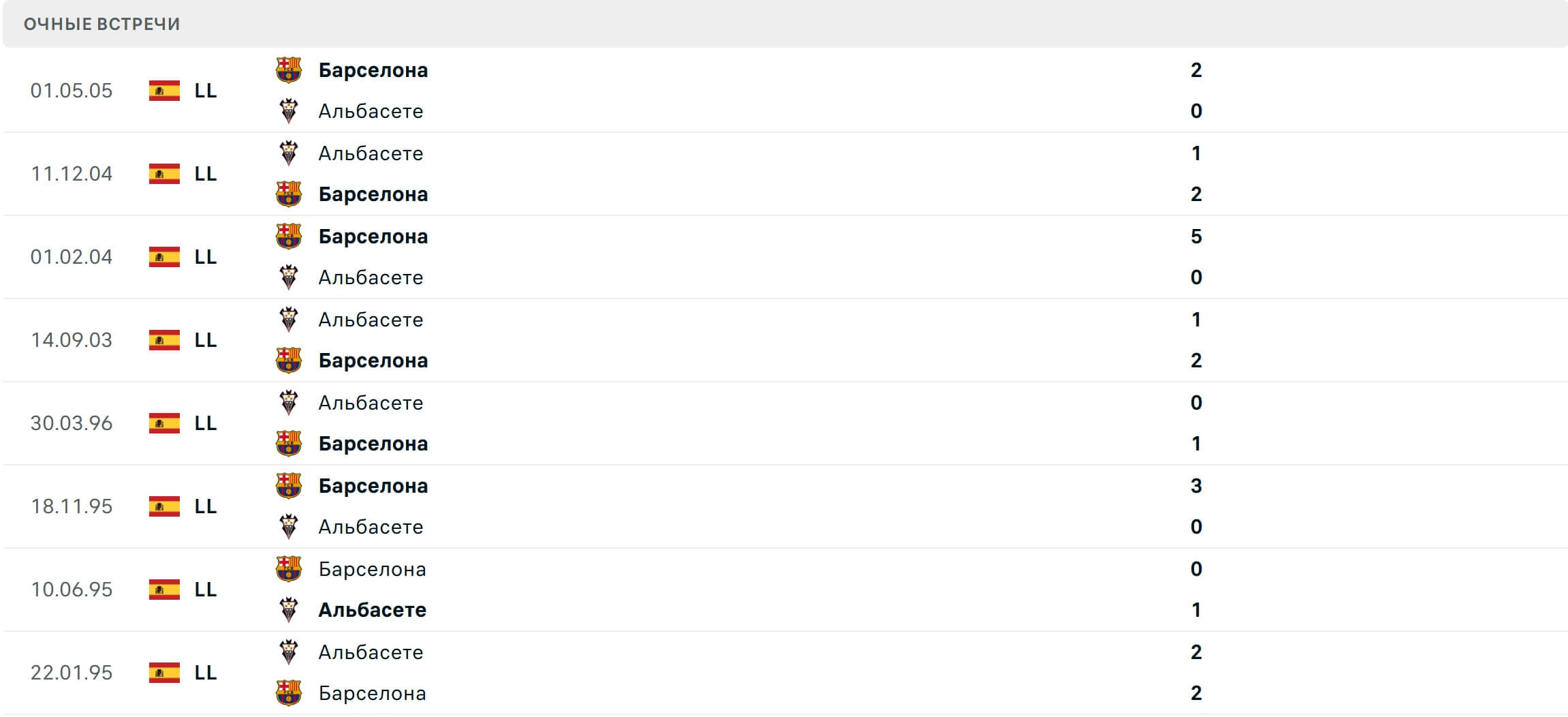 Albacete FC Barcelona H2H results 03 01 2026 Spain Cup