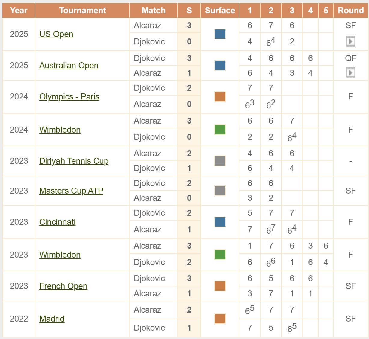 Alcaraz Djokovic H2H head to head ATP Australian Open 2026 finale tennis 01 02 2026