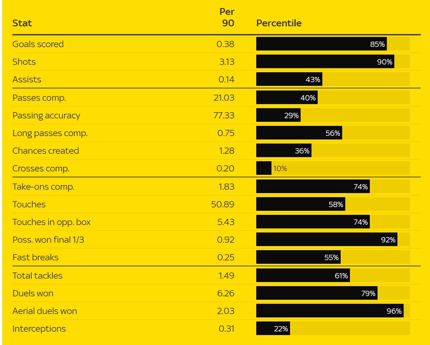 Antoine Semenyo report