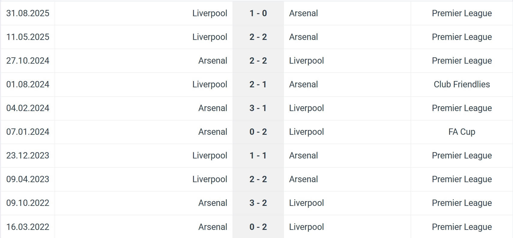Arsenal Liverpool H2H results 08 01 2025 EPL