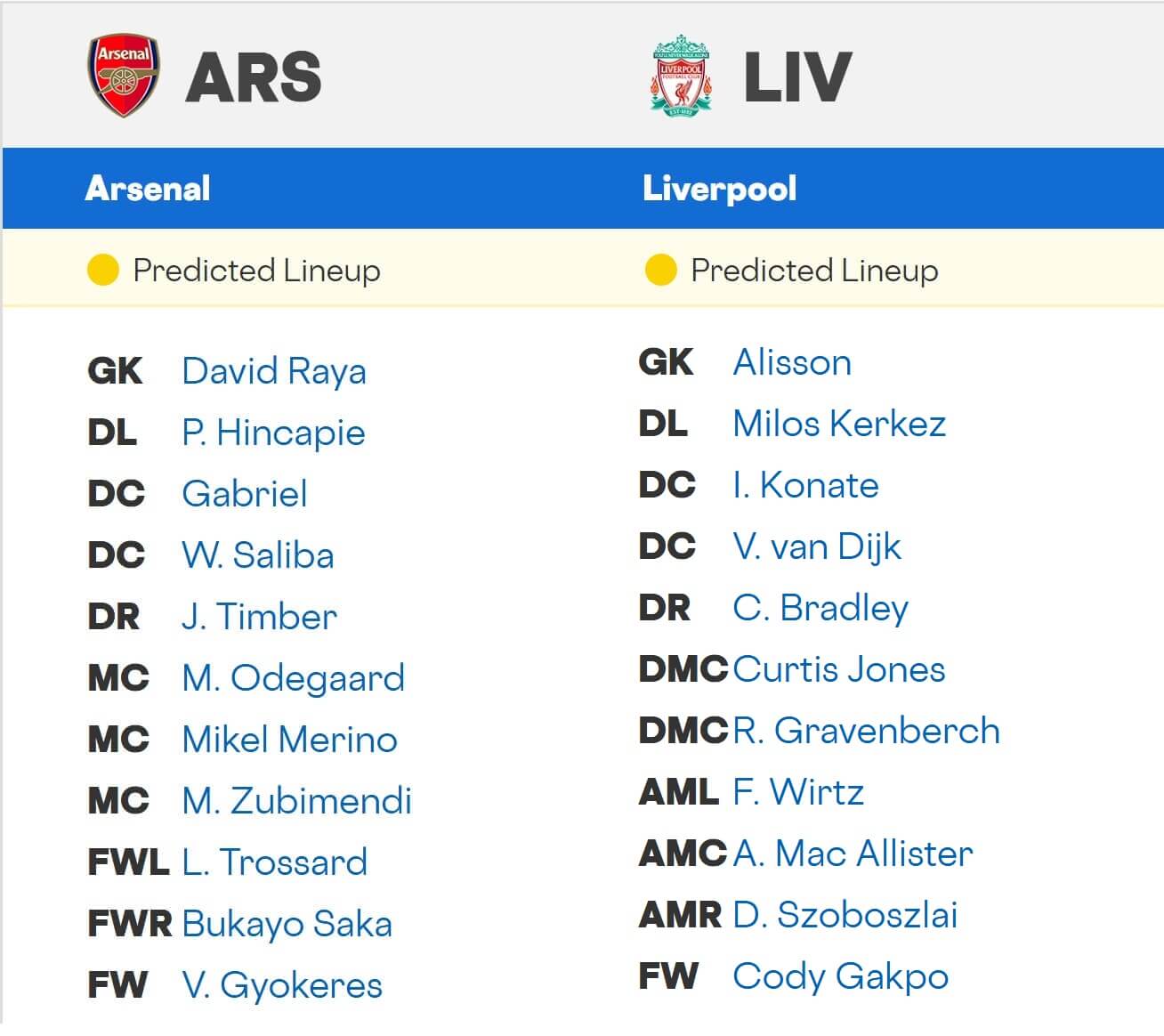 Arsenal Liverpool expected lineups 08 01 2025 EPL Football