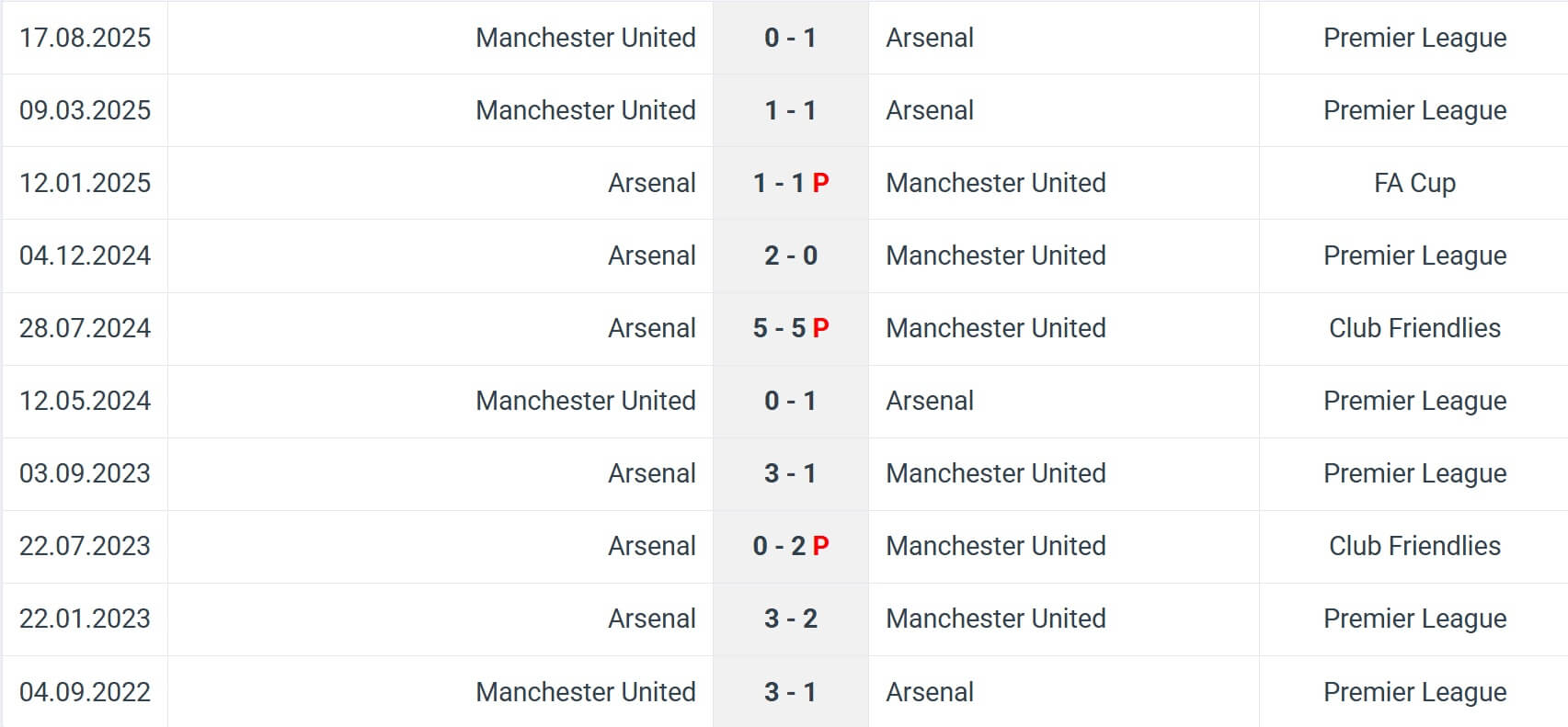 Arsenal Manchester United H2H results 25 01 2026 EPL Arsenal Manchester United H2H results 25 01 2026 EPL