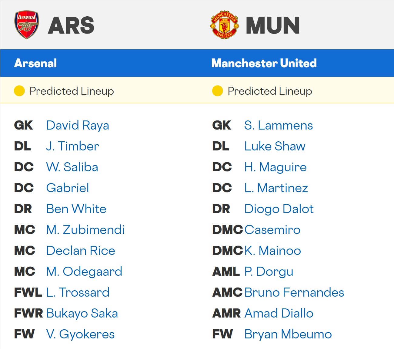 Arsenal Manchester United expected lineups 25 01 2026 EPL Arsenal Manchester United expected lineups 25 01 2026 EPL