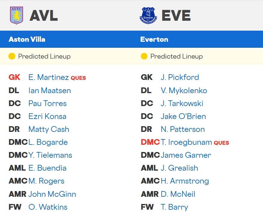 Aston Villa Everton expected lineups 17 01 2026 EPL