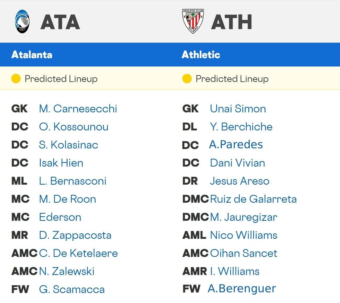 Atalanta Athletic Club expected lineups 21 01 2026 UCL Atalanta Athletic Club expected lineups 21 01 2026 UCL