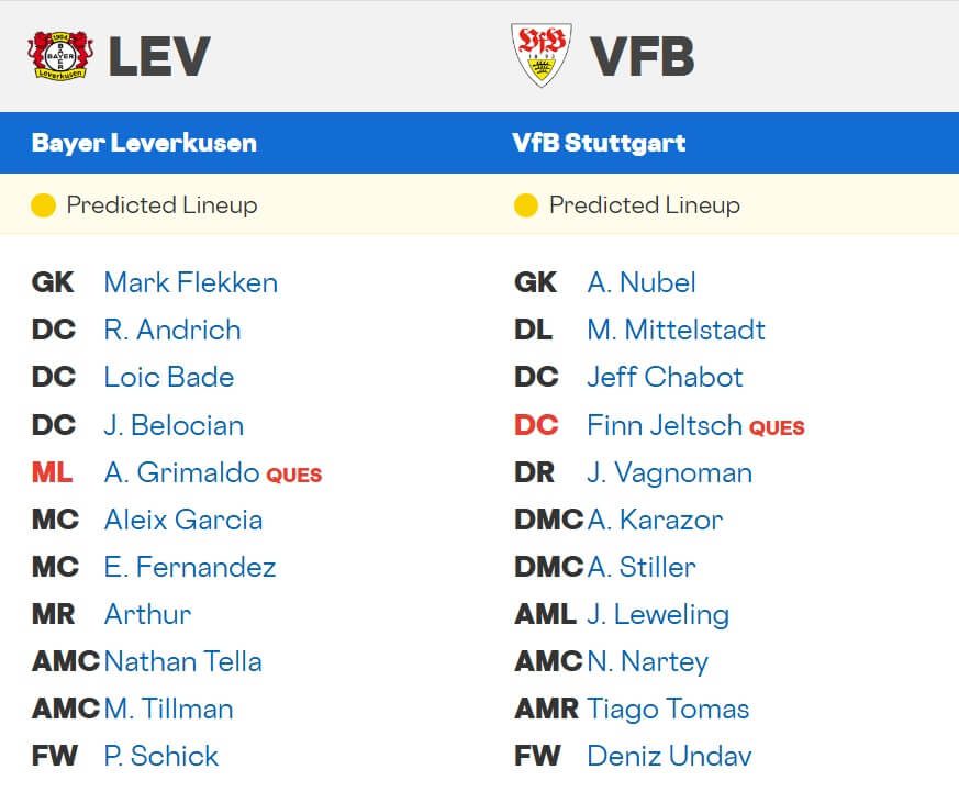 Bayer 04 Leverkusen VfB Stuttgart expected lineups 10 01 2026