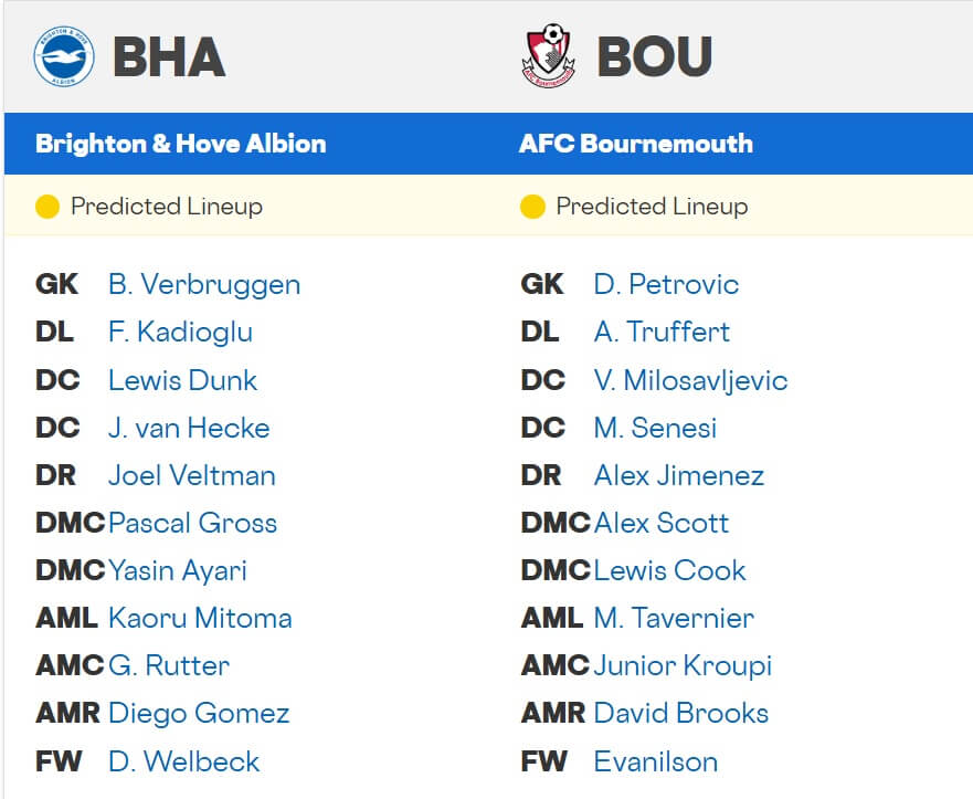 Brighton Hove Albion AFC Bournemouth expected lineups 19 01 2026 EPL