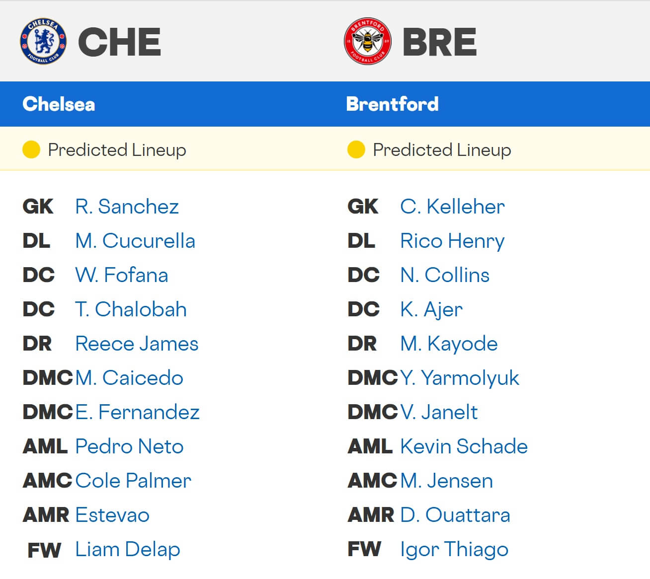 Chelsea Brentford expected lineups 17 01 2026 EPL