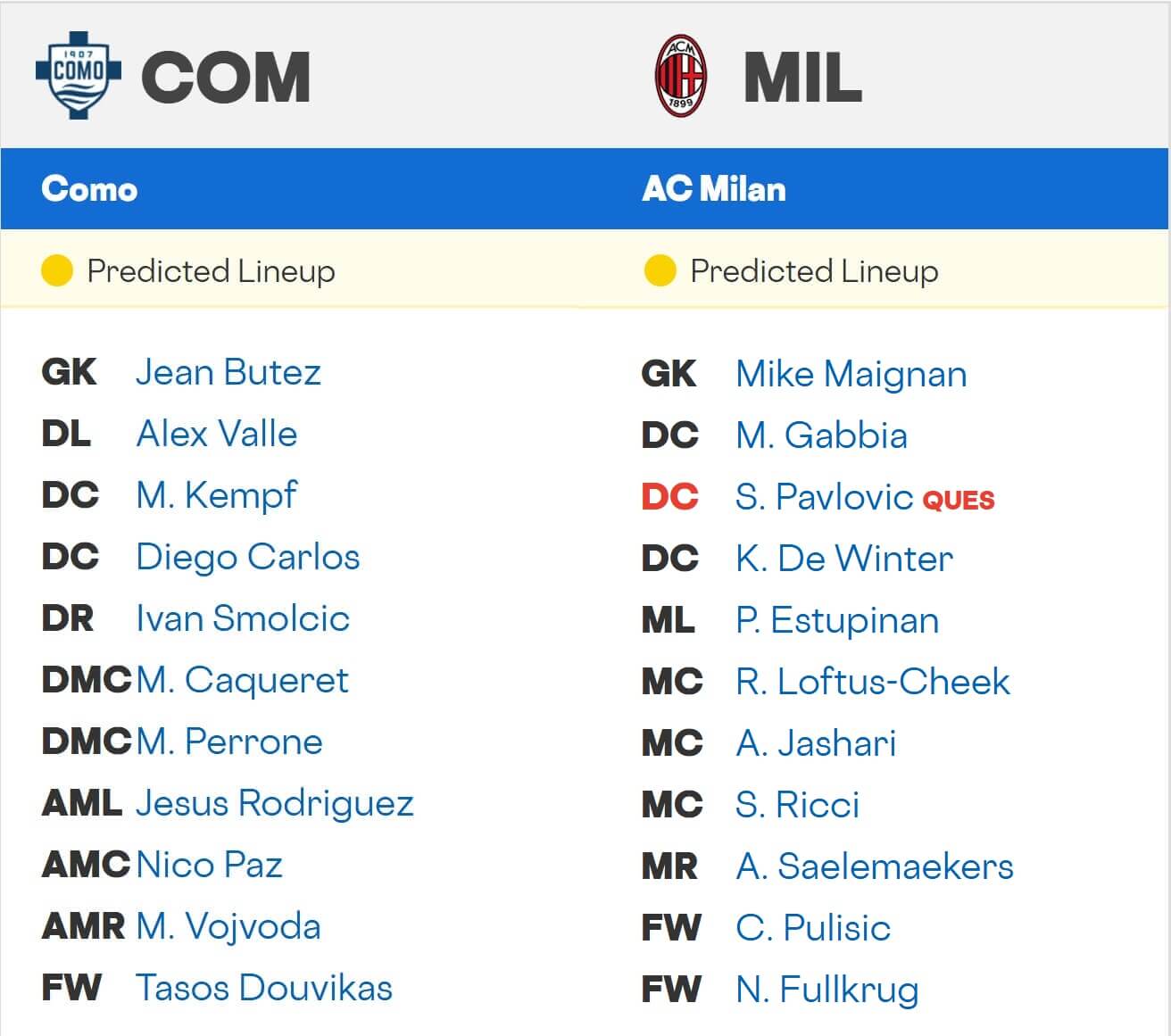 Como Milan expected lineups 15 01 2026 Italy Seria A Football Como Milan expected lineups 15 01 2026 Italy Seria A Football