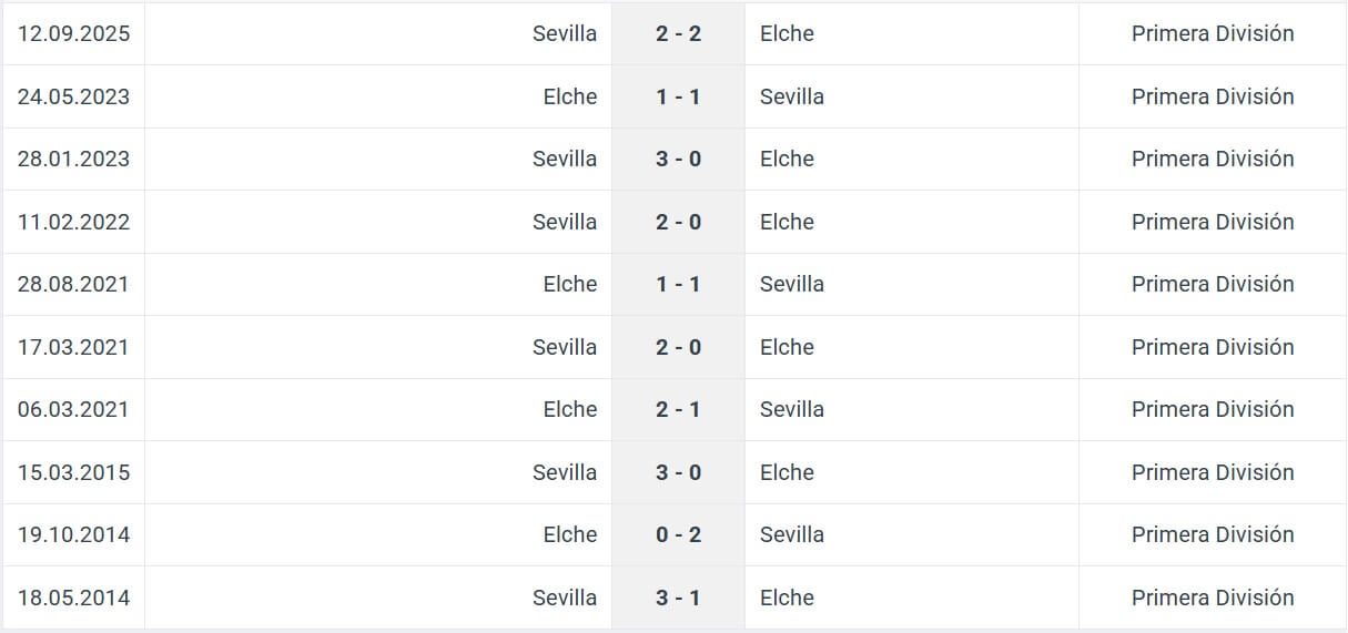 Elche Sevilla H2H results 19 01 2026 Spain La Liga