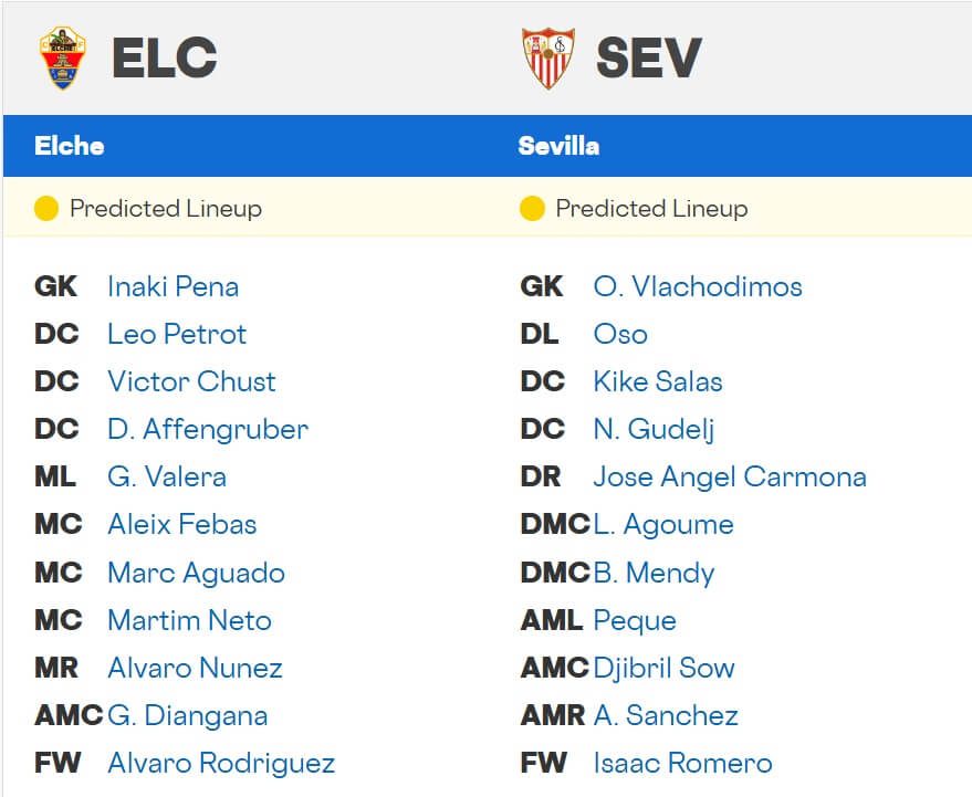 Elche Sevilla expected lineups 19 01 2026 Spain La Liga