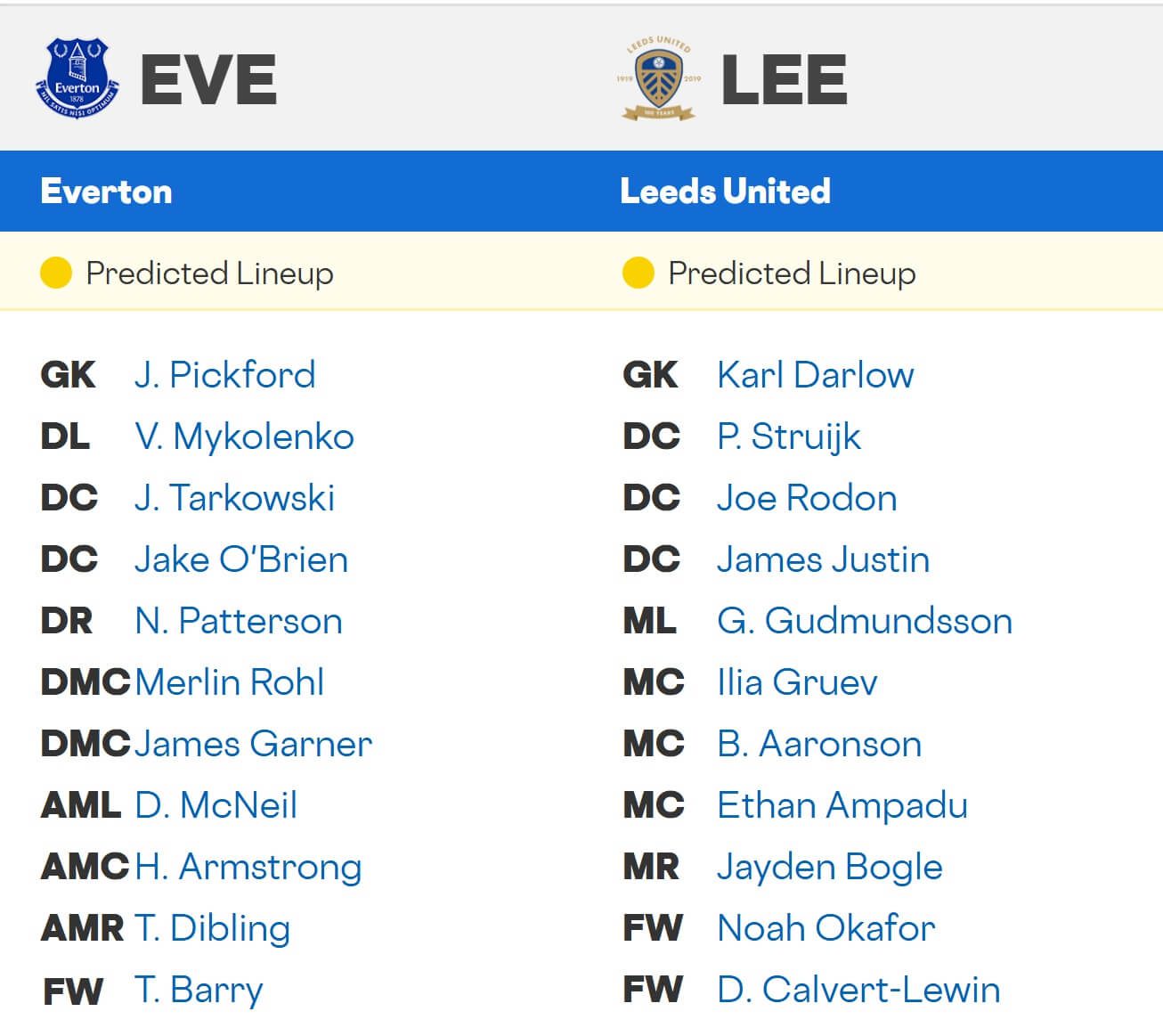 Everton Leeds United expected lineups 26 01 2026 EPL Everton Leeds United expected lineups 26 01 2026 EPL