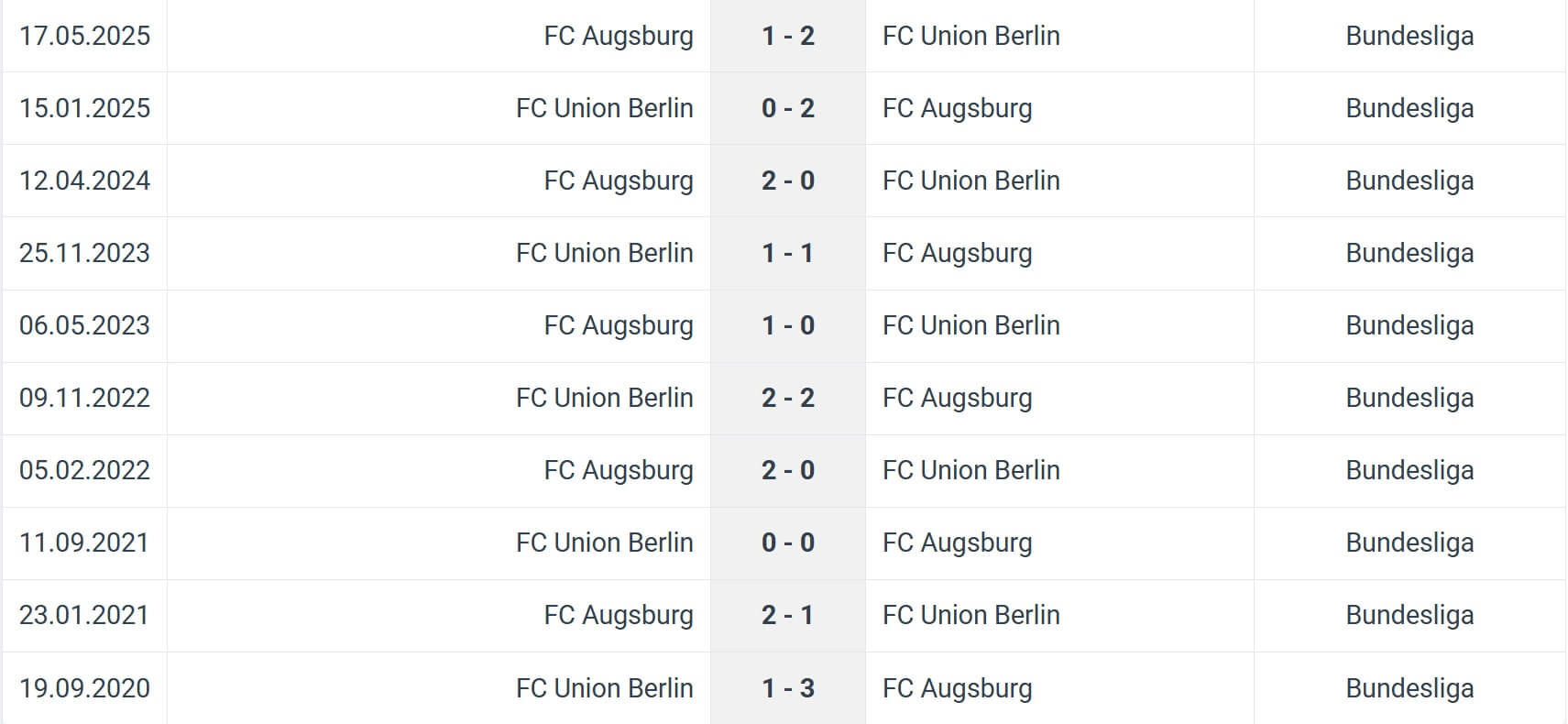 FC Augsburg FC Union Berlin H2H results 15 01 2026 Germany Bundesliga FC Augsburg FC Union Berlin H2H results 15 01 2026 Germany Bundesliga